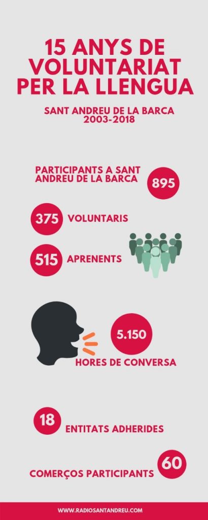 tdades voluntariat Sant Andreu Barca