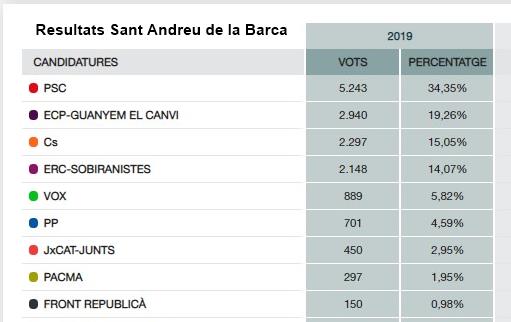 Resultats finals SAB