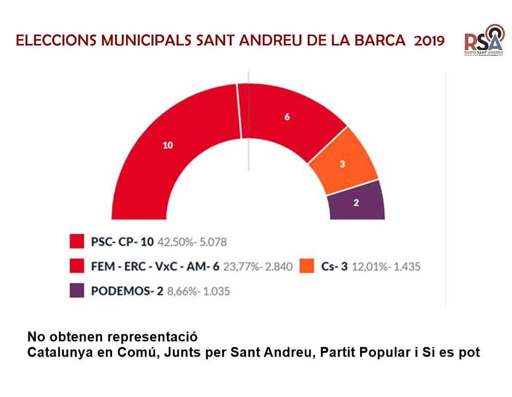 RESULTATS FINAL ELECCIONS