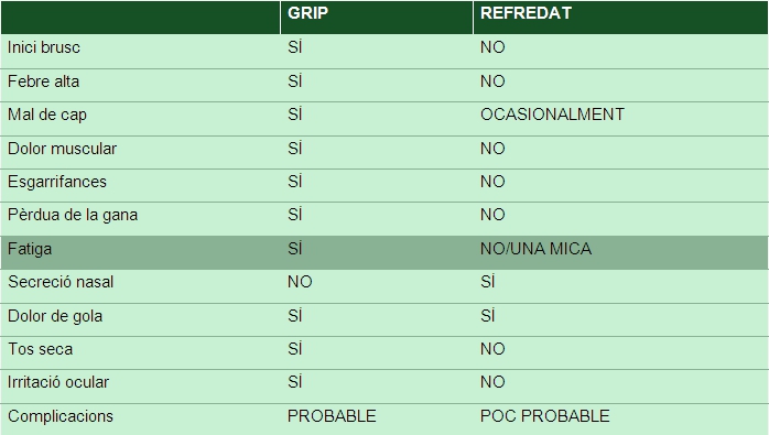 Grip-i-refredat-comú