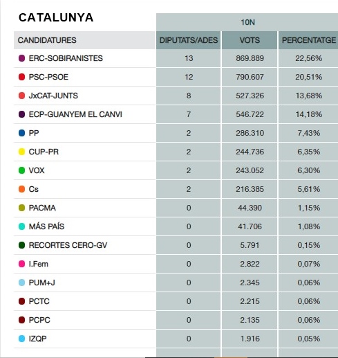 EG CATALUNYA