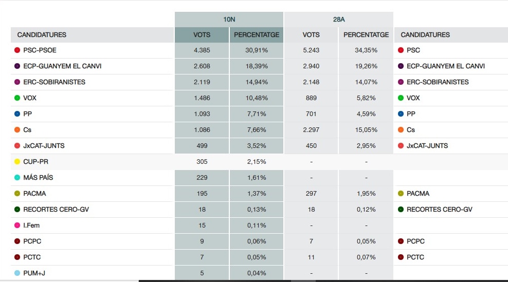 eg sab comparativa