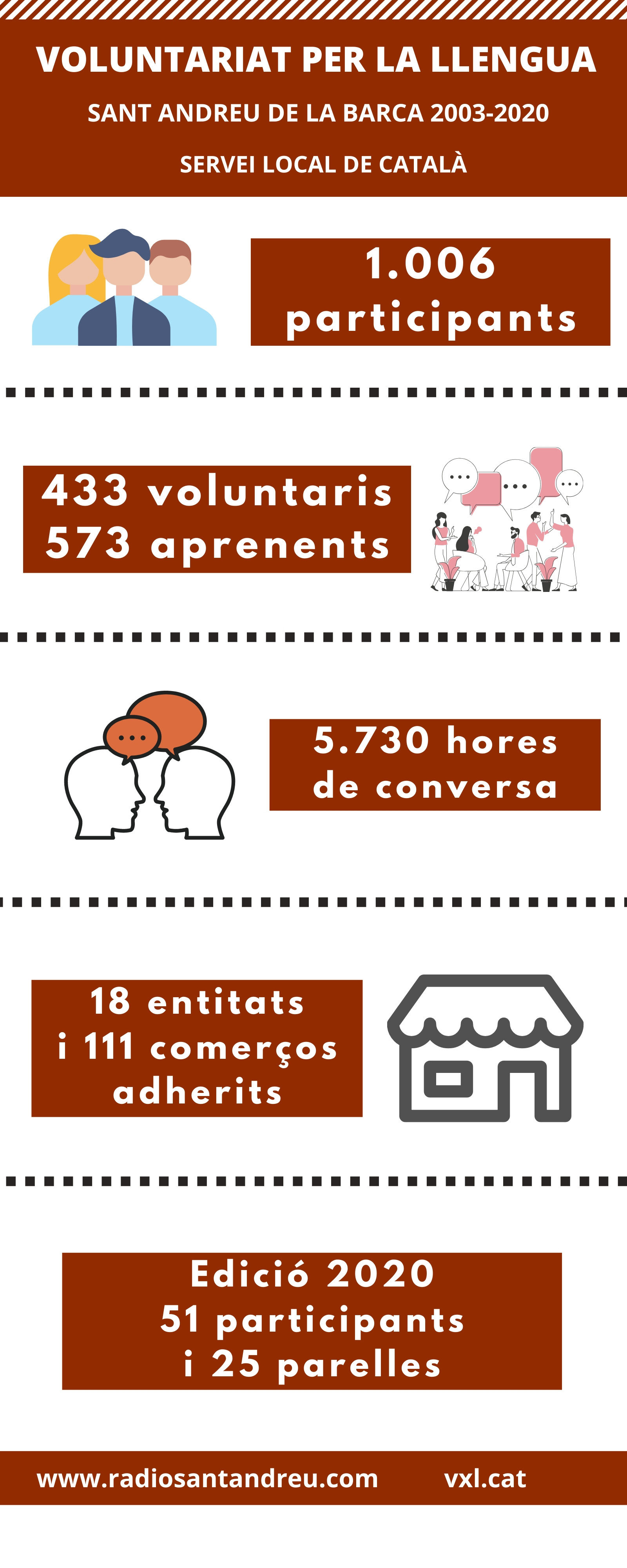 voluntariat per la llengua 2020