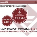pressupost ajuntament