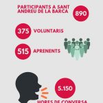 Voluntariat per la Llengua SAB