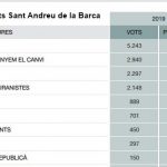 Resultats finals SAB