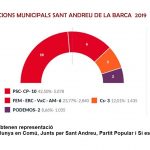 RESULTATS FINAL ELECCIONS