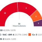 resultats eleccions municipals