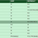 Grip-i-refredat-comú