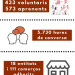 voluntariat per la llengua 2020