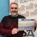 carlos lara el temps