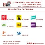 eleccions al parlament