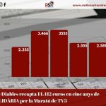 Dades quina solidària colla diables