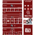 GRAELLA RADIO 2022-2023 (Documento A4)