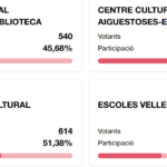 PARTICIPACIÓ A LES 18 H COL·LEGIS ELECTORALS 01
