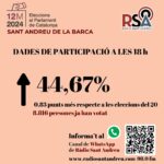 eleccions parlament dades