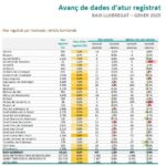 Dades atur gener 2025 baix llobregat