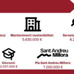 PPT_Pressupost 2026 – presentació_page-0005