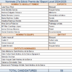 PREMIS ESPORT LOCAL 2025 02