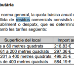 Taxa escombreries 2026