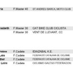 FEMENINA MASTER 40-30 I CADET