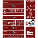 GRAELLA RÀDIO SANT ANDREU ABRIL 2026